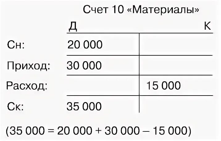 На соответствующий счет