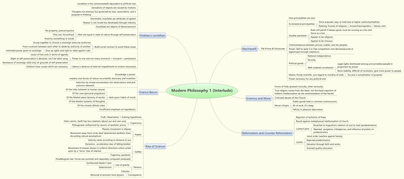 Интеллектуальная карта по философии. Интеллект карта древний рим 5 класс по истории. Ментальная карта немецкая философия. Ментальная карта древнего египта. Интеллектуальная карта по философии.