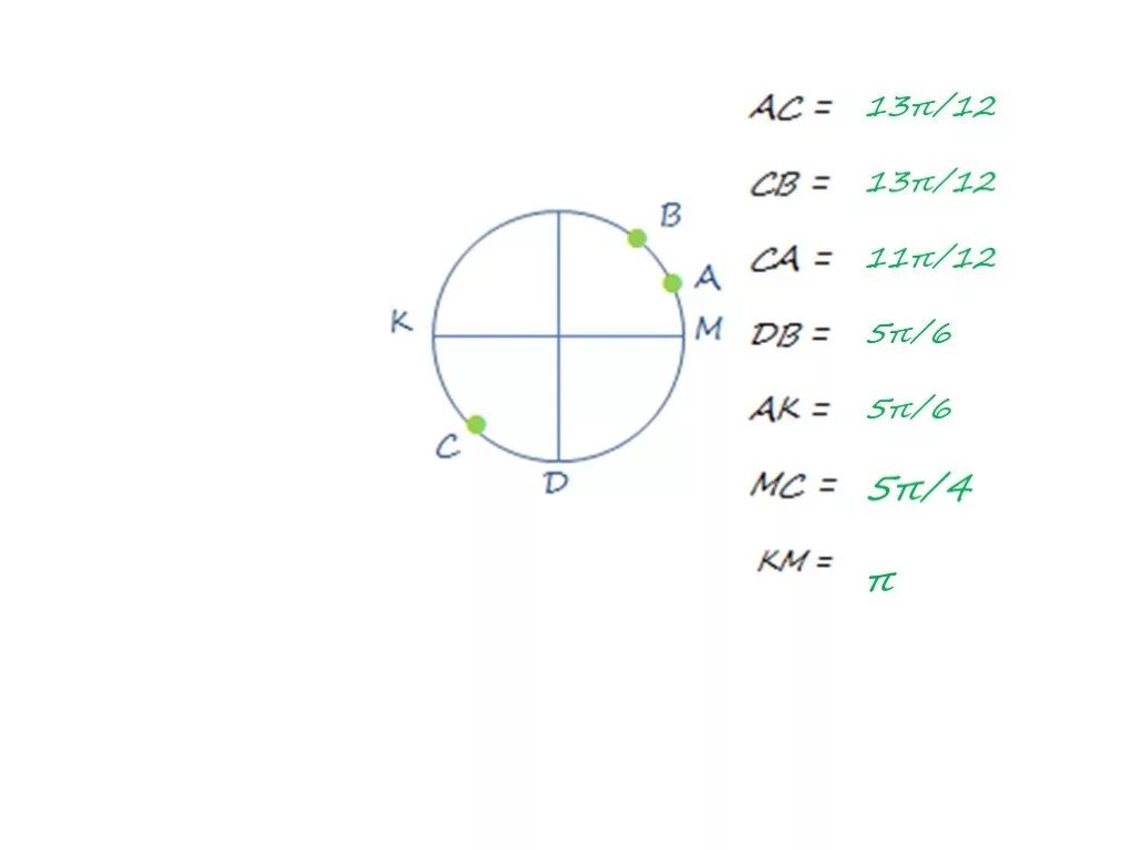 5π 6 π 6. 5π/6. 5π/12. П 6 на дуге. Дуга длинной п 6.