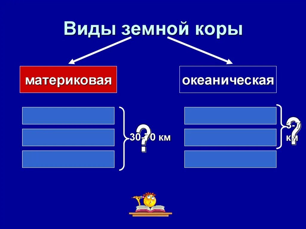 Движение земной коры 2 5 класс география. Схема движения земной коры 5 класс география. Виды движения земной коры. Медленные движения земной коры. Виды движения земной коры 5 класс.