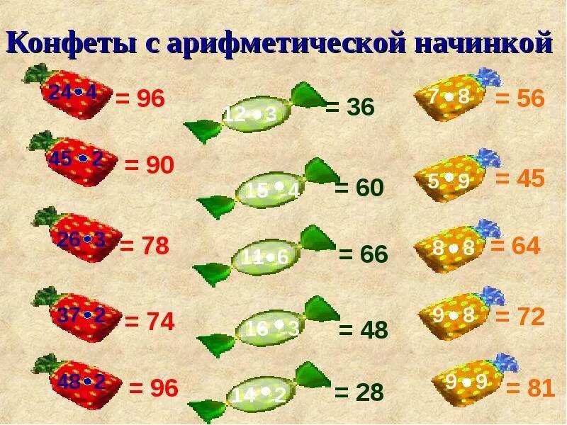 Задачка про конфеты. Конфетные задания. Задача про конфеты. Задача про конфеты 2 класс.