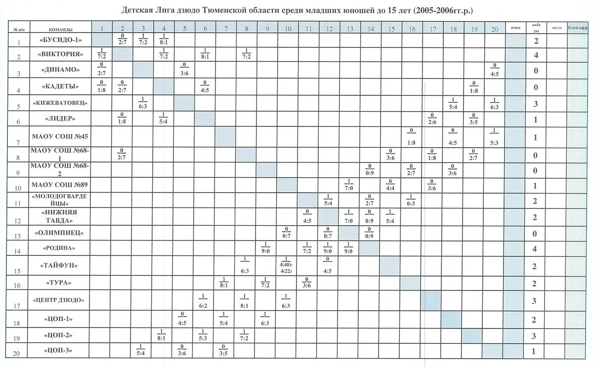 весовые категории в дзюдо у детей