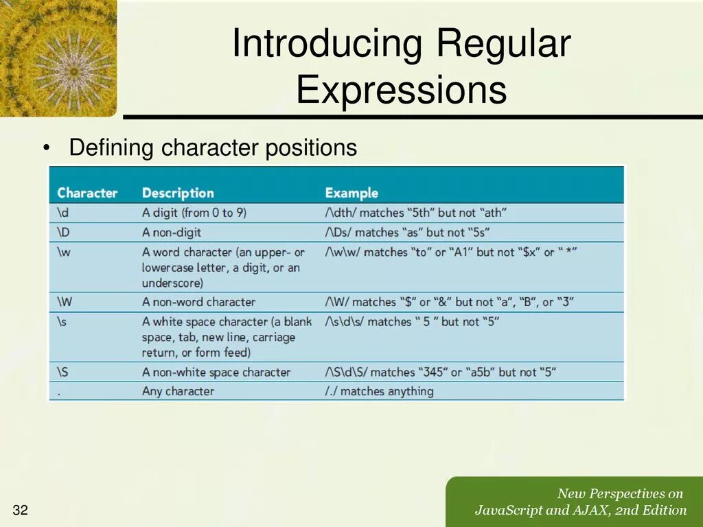 Regular expressions. Регулярные выражения Linux. Regular expressions Cheat Sheet. REGEXP примеры. Expression definition