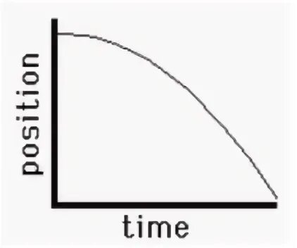 Object speed