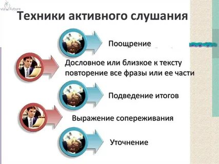 Применение активного слушания