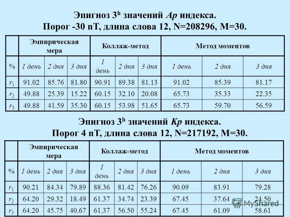 Ar значения. Ar значения. ар рахман имя аллаха. Ar значения. ар исландская руна.