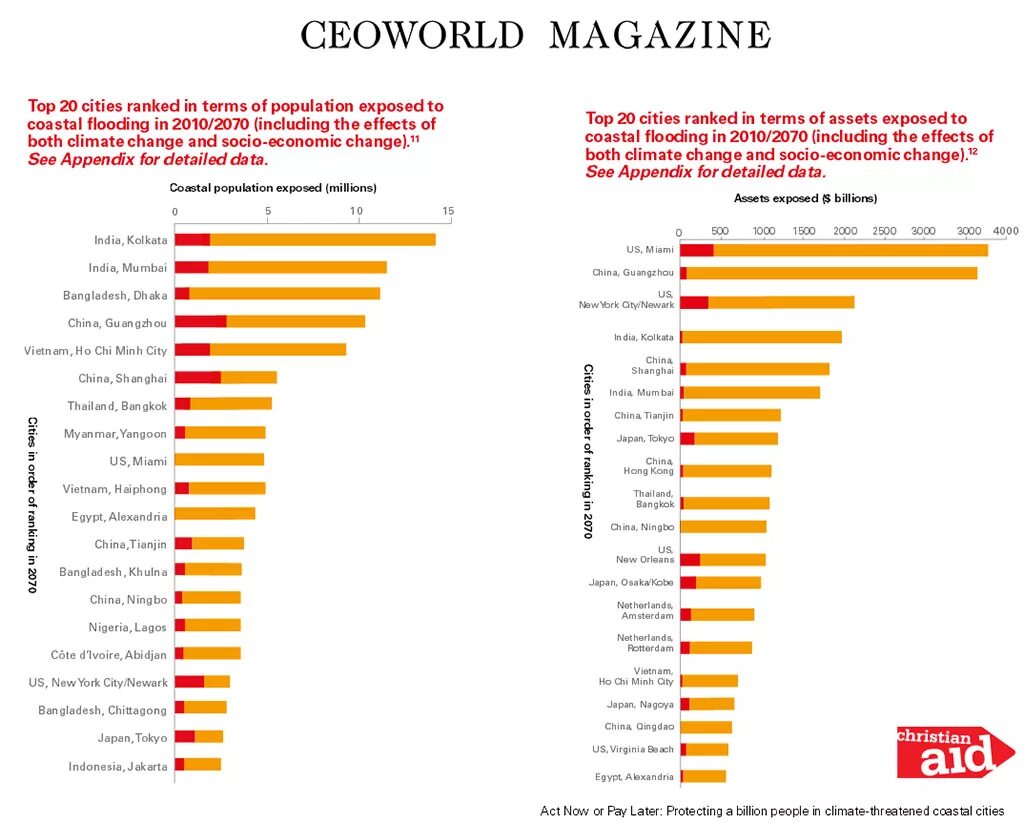 Cities ranking. Top Cities of the World Лессон план. Scandinavia Countries populated in 2070.