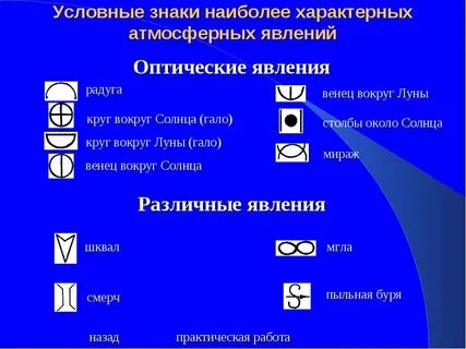 Обозначения атмосферных осадков