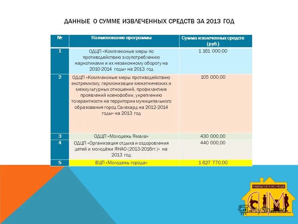 муниципальная программа комплексные меры