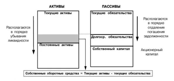 Краткосрочные активы банка. Текущие Активы это. Текущие Активы и пассивы. Активы пассивы текущие обязательства. Текущие краткосрочные обязательства.