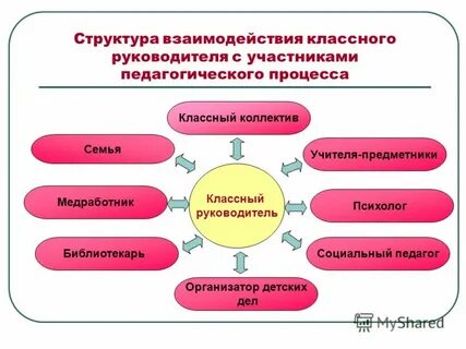 Тема воспитательной работы классного руководителя