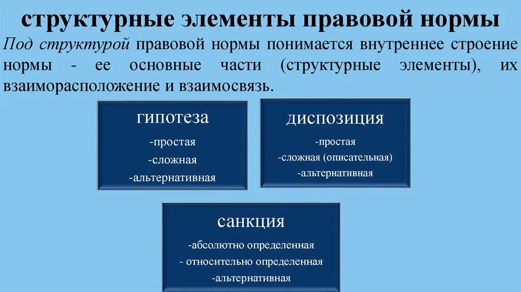 Под структурой правовой нормы понимается. Элементы правовой нормы. Структурные элементы правовой нормы. Элементы структуры правовой нормы.