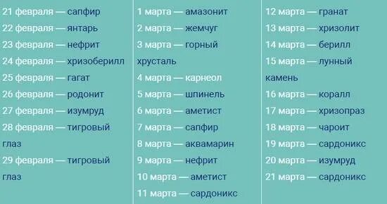 Рыба по гороскопу женщина дата рождения. Знаки зодиака "рыбы". Камни обереги для рыб. Камень талисман для рыб женщин. Знак рыбы по гороскопу.