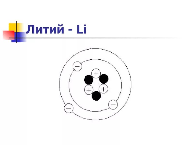 Схема строения лития. Схема атома лития. Схема строения атома лития. Модель атома лития. Строение атома лития.