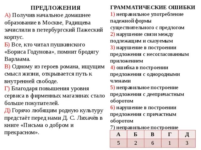 Грамматические ошибки. Грамматические ошибки в предложениях. Грамматические ошибки в построении предложений. Грамматические ошибки ошибки. Не видеть ошибки предложение