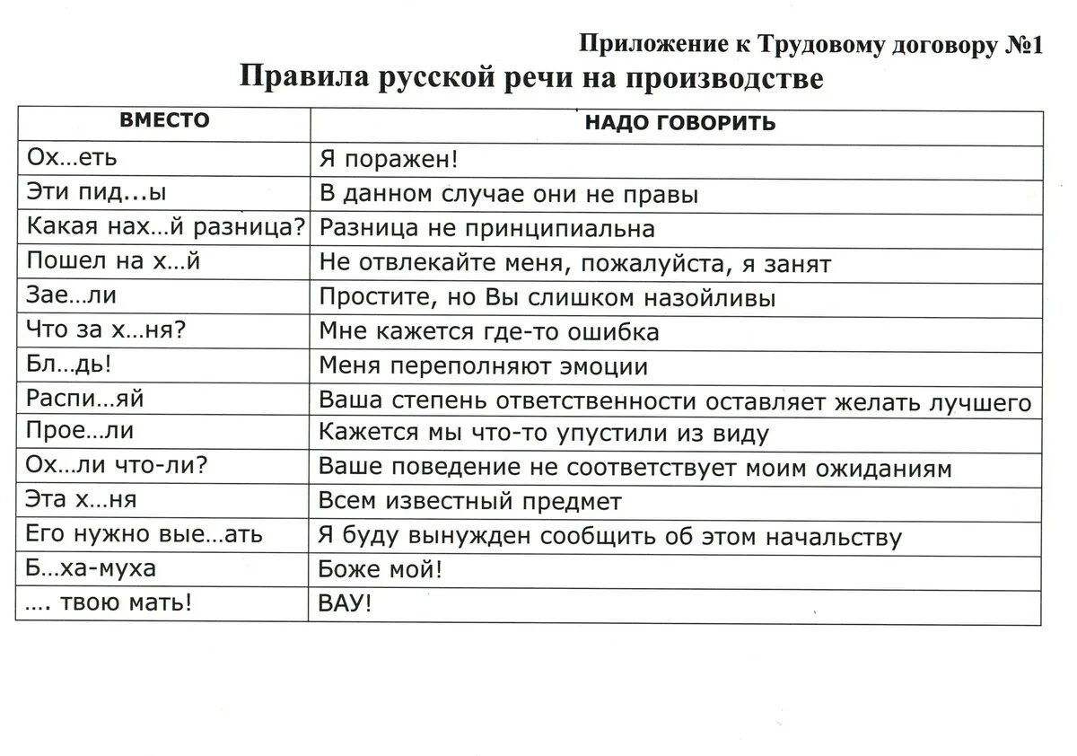 Говорить простыми фразами. Правила русской речи на производстве. Правила ручкой речи на производстве. Правила русской речи на пр. Перевод матов.