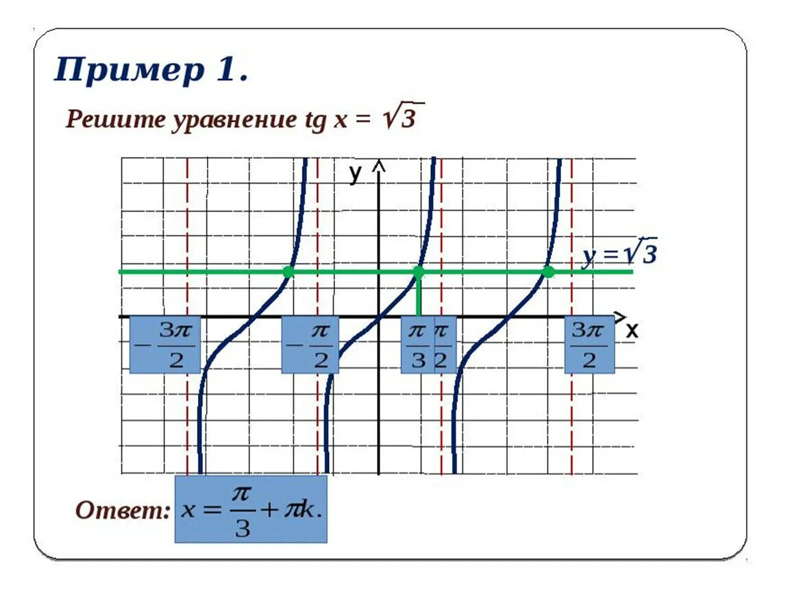 Функция tgx ctgx