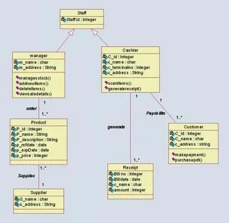 String manager