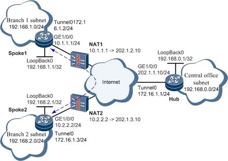 Loopback address