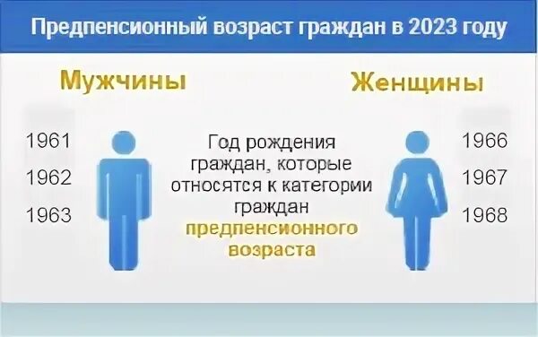 Как получить карту предпенсионера