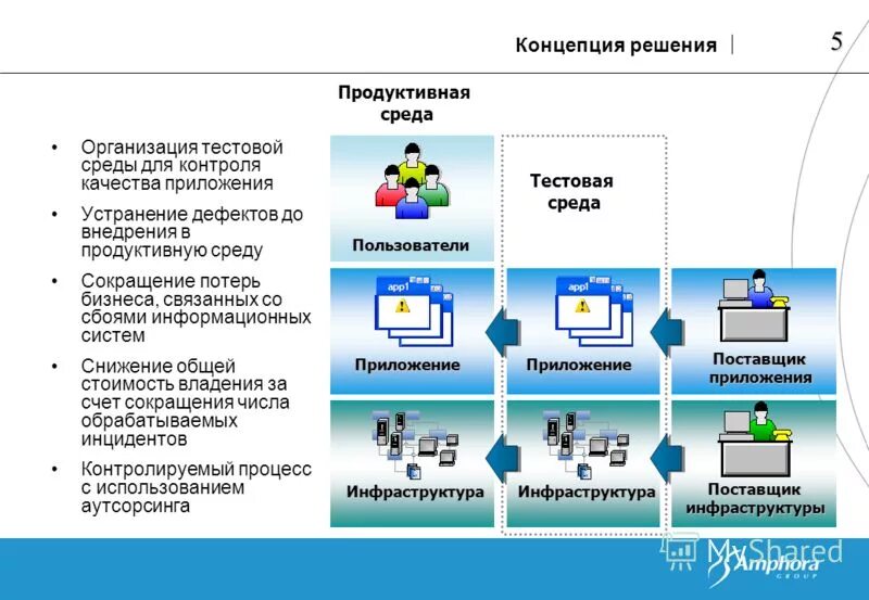 Пользование инфраструктурой