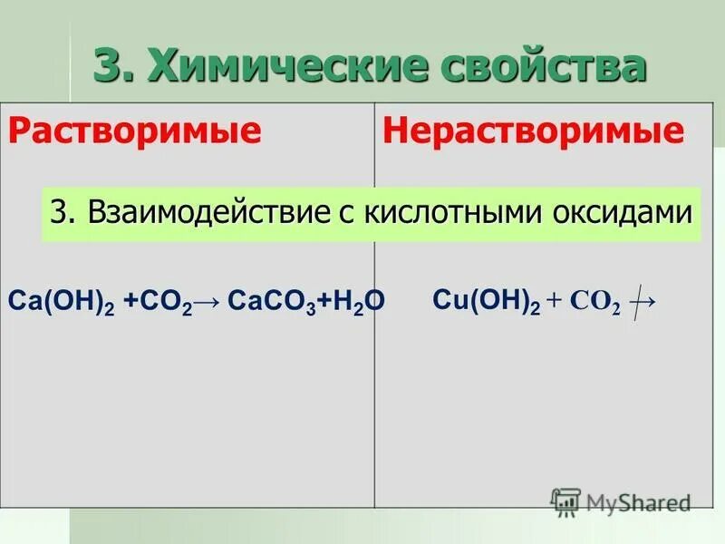 Нерастворимый гидроксид металла кислота