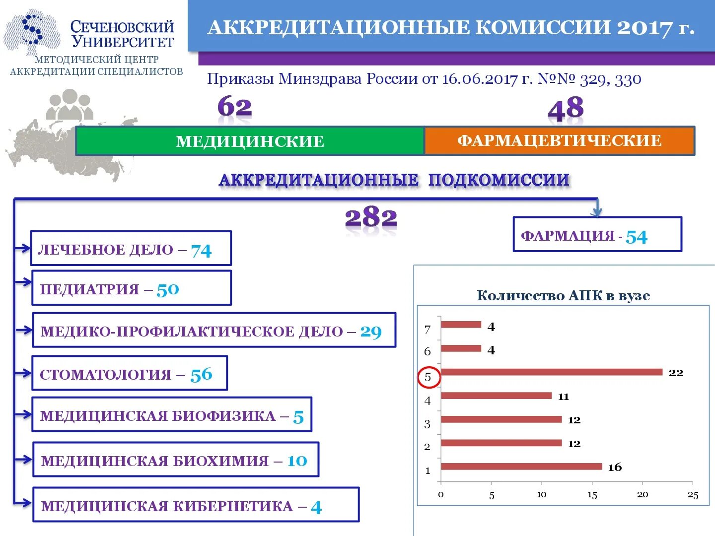 Федеральный сайт аккредитационной комиссии. Аккредитационная комиссия. Аккредитационная комиссия здравоохранения. Аккредитационный центр Минздрава России. Аккредитация специалистов.