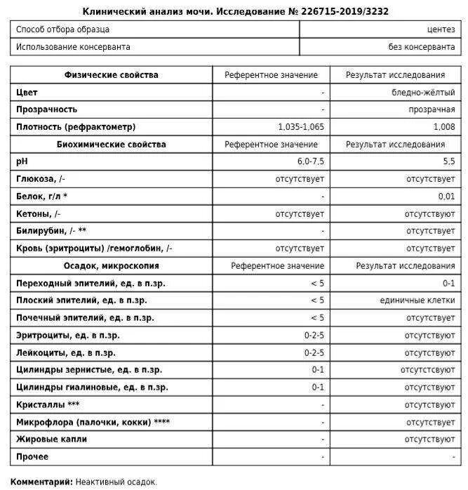 Микроскопическое исследование осадка мочи нормы лейкоцитов. Общий анализ мочи микроскопия осадка норма. Анализ мочи микроскопическое исследование норма. Микроскопическое исследование мочи лейкоциты норма. Лечение лейкоцитов в моче у мужчин