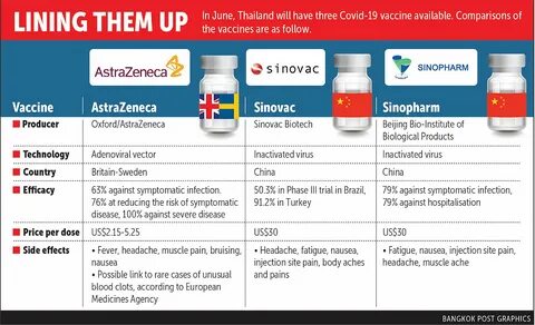 note that all three vaccines require two doses.) so, which vaccine is best?...