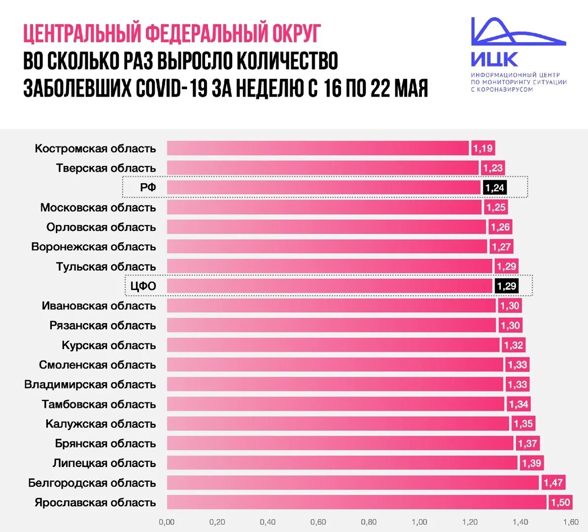 Сколько заболевших коронавирусом в белгородской. Количество заболевших ковид. Статистика. Число заболевших Ковидом. Сколько заболевших на сегодня.