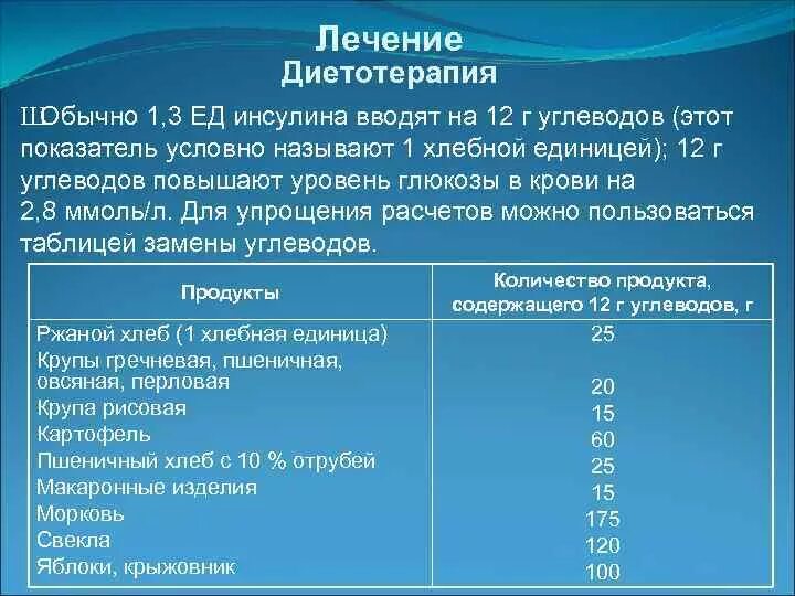 Показатели инсулина при сахарном диабете. Показатели инсулина при 1 диабет. Показатели инсулина при диабете 2 типа. Уровень инсулина при сахарном диабете 2 типа.