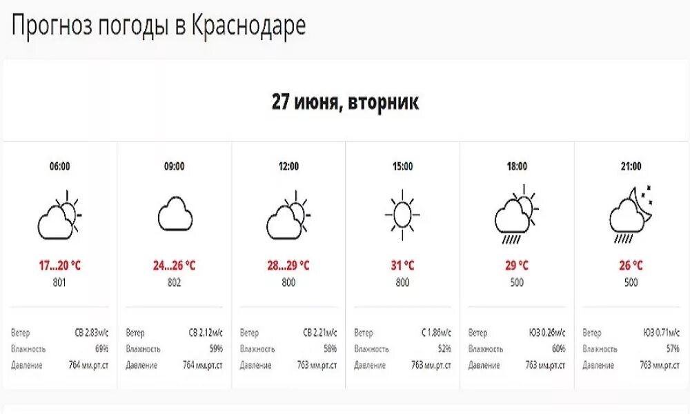 Прогноз погоды асино на 10 дней. Прогноз погоды в Краснодаре. Погода в Краснодаре на неделю. Погода в Краснодаре на 10 дней. Прогноз погоды в Краснодаре на неделю.