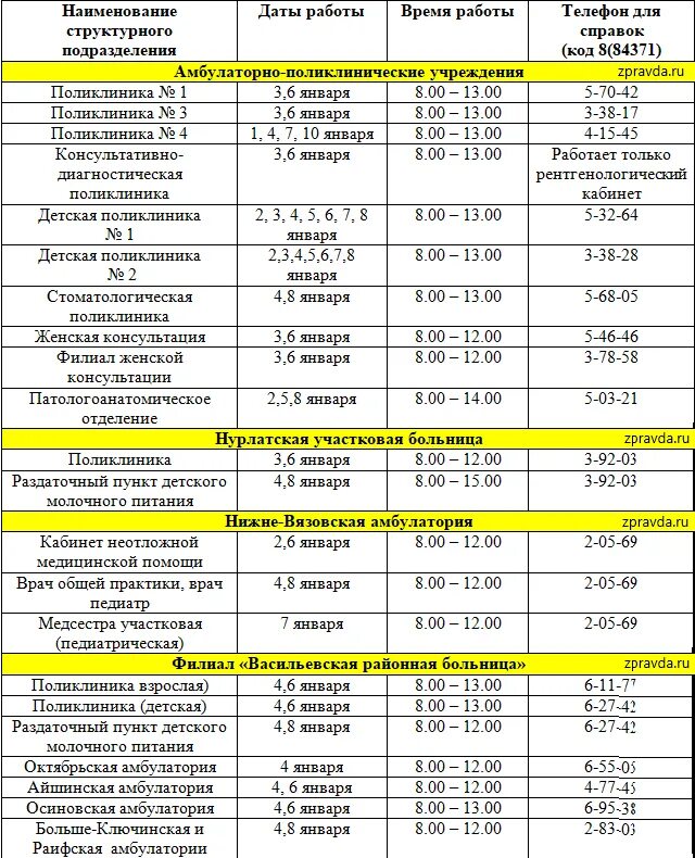 Дежурная больница сегодня в нижнем. График дежурств больниц по скорой Самара 2021. Расписание врачей. Расписание работы врачей. График дежурств врачей.