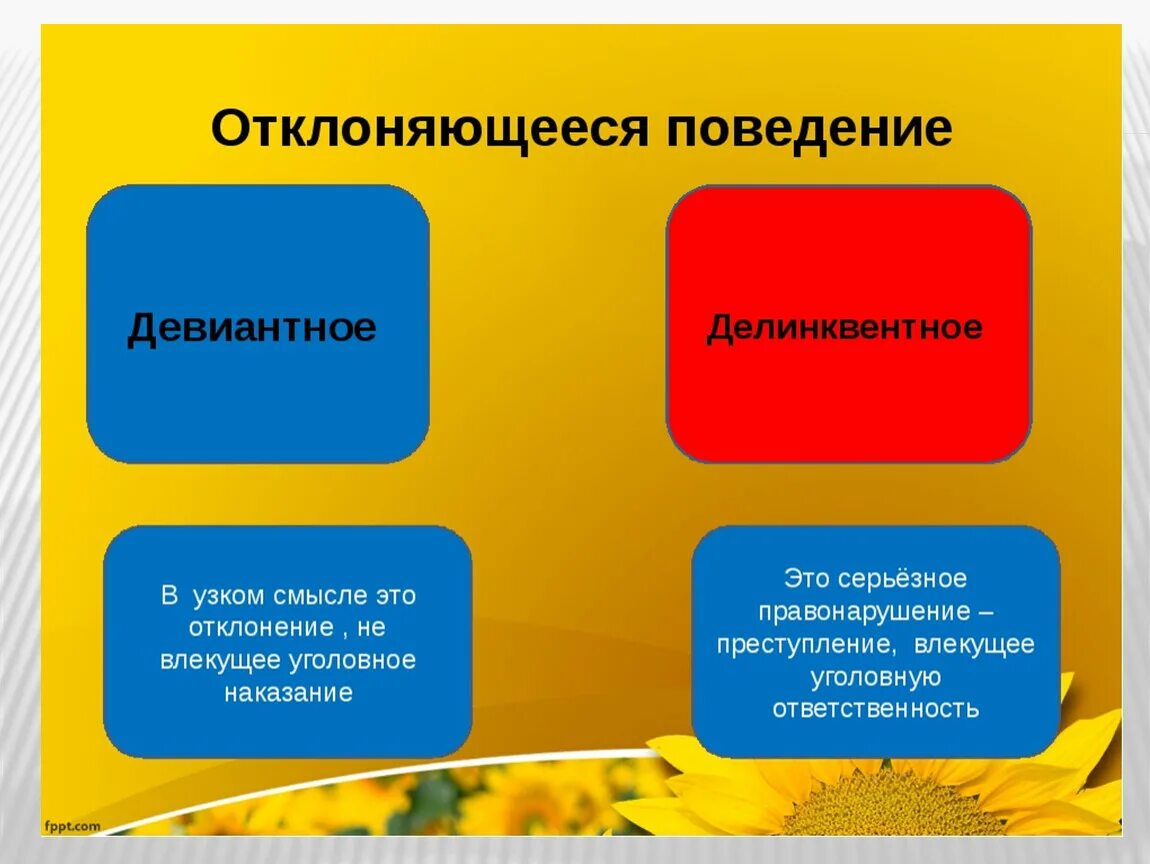 Чем отличается поведение. Девиантное и делинквентное поведение. Делинквентное поведение и девиантное поведение отличие. Примеры девиантного и делинквентного поведения. Отклоняющееся поведение делинквентное.