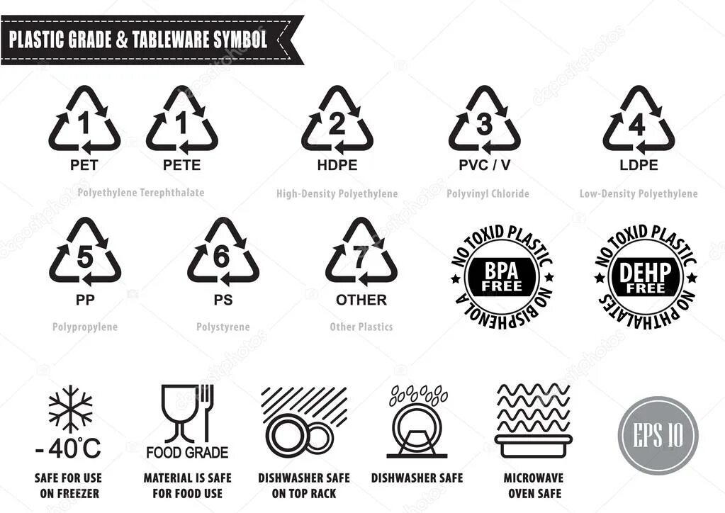 Значок можно в микроволновке. Обозначение значков на пластиковых контейнерах расшифровка. Значки обозначения на пластиковой посуде расшифровка. Значки для микроволновки на пластиковой посуде расшифровка. Обозначения на пластиковой посуде для пищевых продуктов расшифровка.