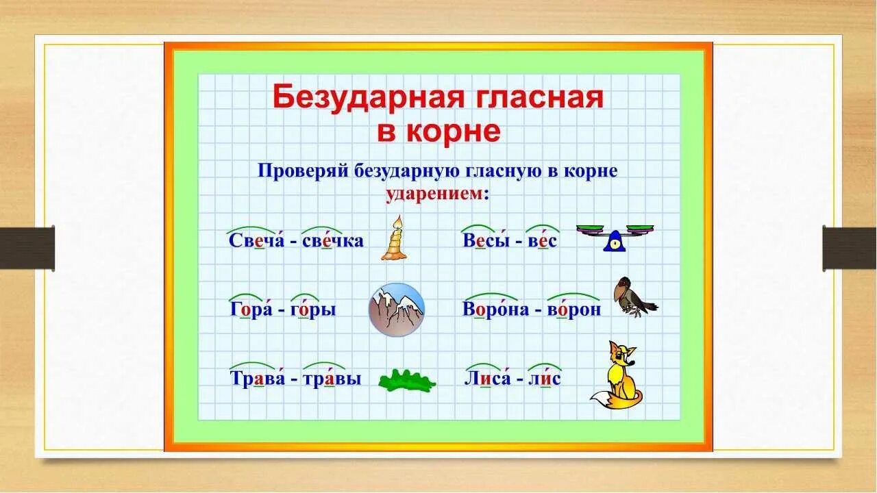 Правила русского языка 1 класс. Безударная гласная в слове. Безударные гласные 1 класс. Наглядность на уроках русского языка. Укрощать безударная гласная