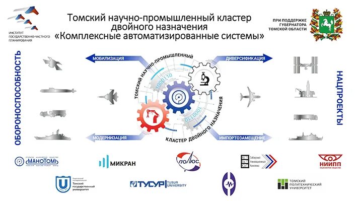 Научно производственная группа. Томский научно промышленный кластер двойного назначения. Производственный кластер. Кластер промышленность. Индустриальный кластер.