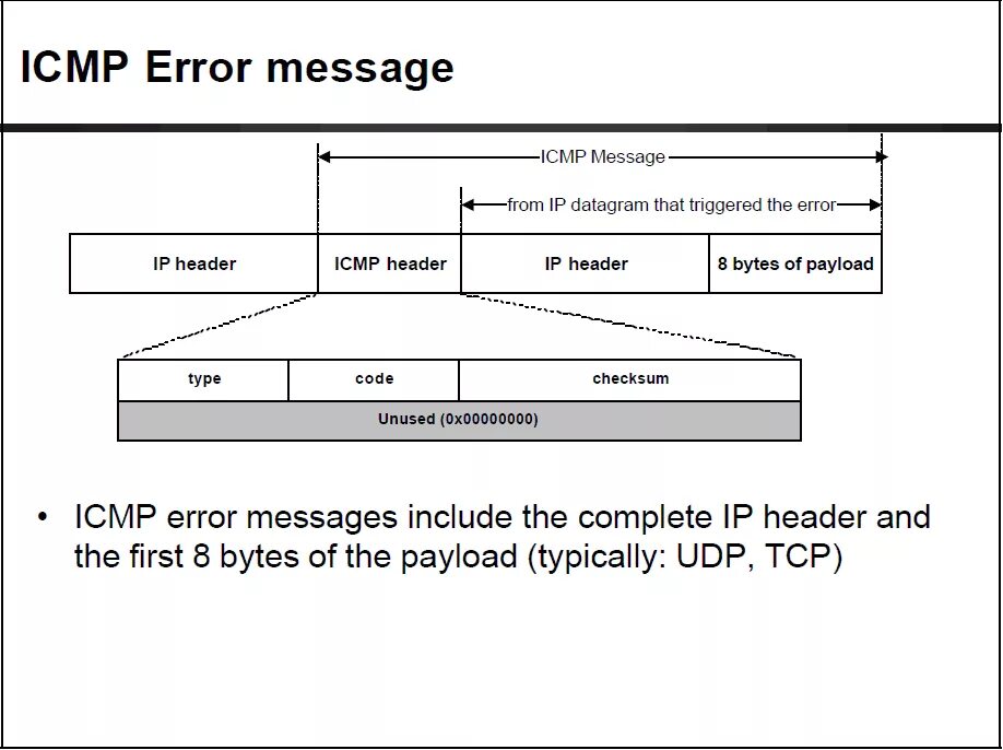 Формат пакета icmp. Include iostream c++. Vs code error. Include error. Планшет fatal error.