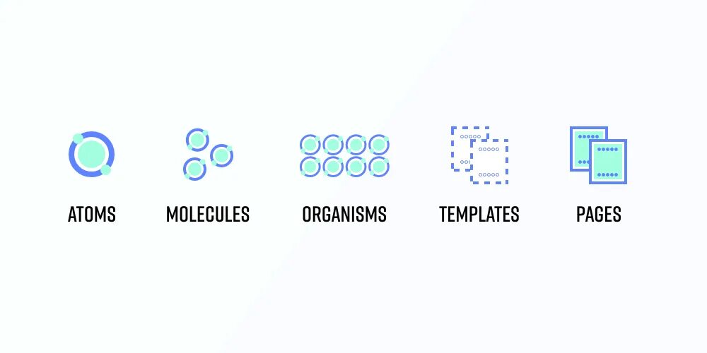 Atomic systems. Atomic design. atomic design system. атомарная дизайн система. принципы атомарного дизайна.