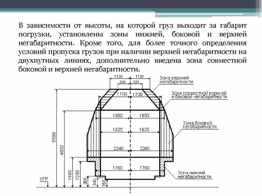 Грузы с нижней негабаритностью