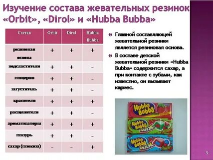 Исследования жевательной резинки