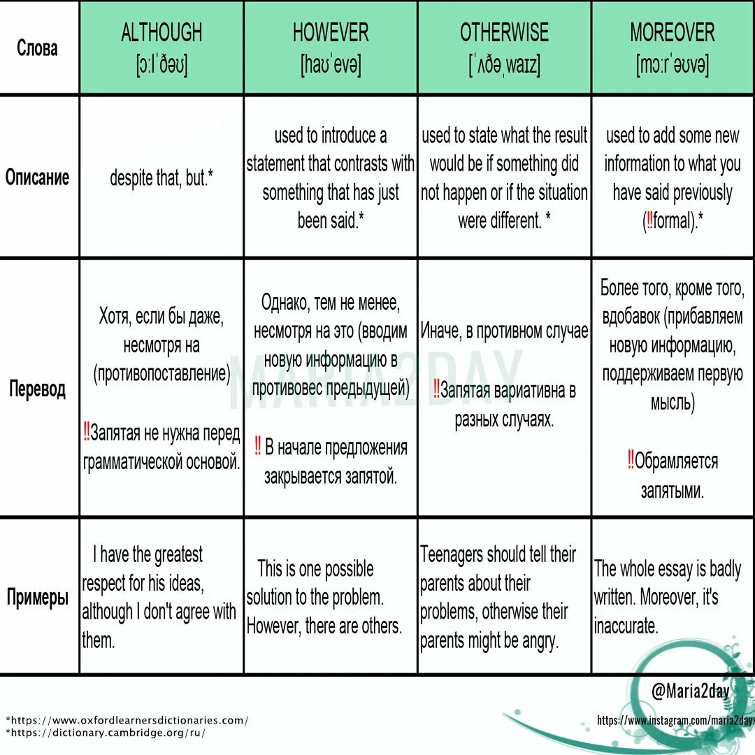 However 7. Предложения с however примеры. Although however разница. Although however otherwise therefore разница. However moreover разница.