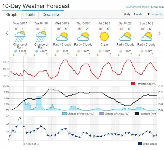 Уровень воды в оби