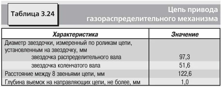 момент затяжки тойота рав 4. момент затяжки тойота рав 4. момент затяжки редуктора газель. момент затяжки тойота рав 4. затяжка гбц рав 4.