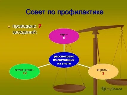 Работы совета профилактики