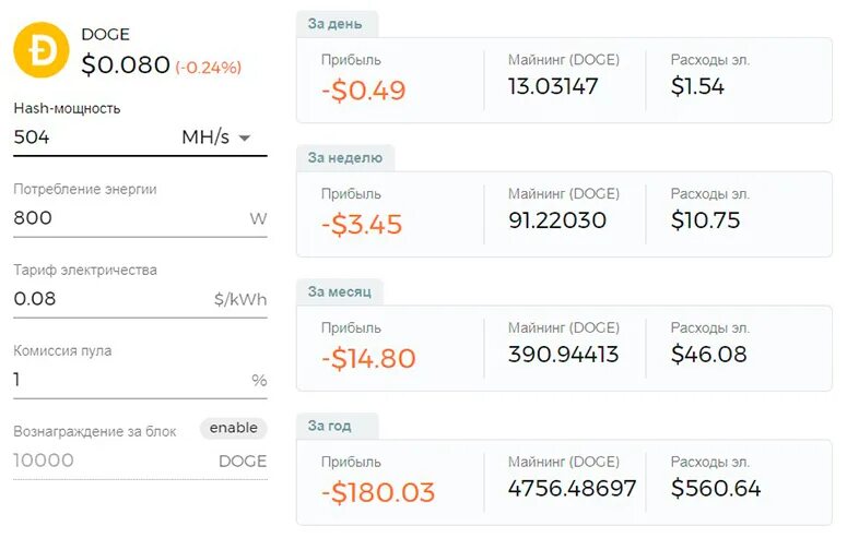 Сколько приносит майнинг в месяц. Сколько зарабатывают майнеры. Сколько приносит майнинг ферма в месяц. Майнинг рентабельность 2023. Сколько зарабатывает майнинг ферма в месяц калькулятор.