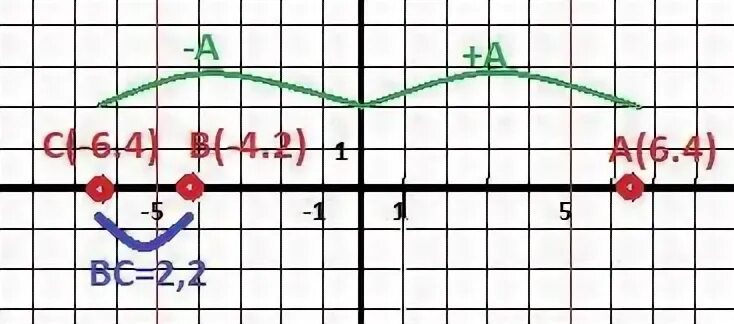 Какие из точек противоположные координаты. Противоположные координаты. Отношение координаты точки а к координате точки в. Найди точку координата которой равна 1.2. Найдите координаты точек m n p q r s t изображённых на рисунке 11.