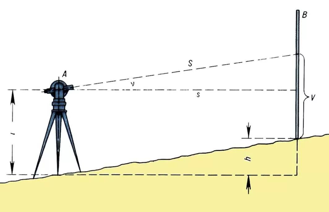 Нивелировать что это такое. Линейные измерения тригонометрического нивелирования. Превышение тригонометрического нивелирования. Точность тригонометрического нивелирования тахеометром 2 секунды. Схема тригонометрического нивелирования.