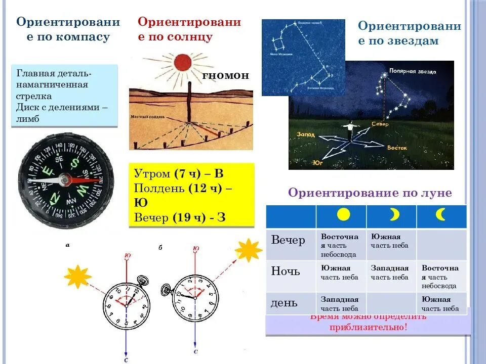 Ориентирование на местности по компасу солнцу и звёздам. Методы ориентирования по солнцу. Способы ориентирования без компаса и карты. Ориентирование по карте по компасу. Ориентирование на местности работа с компасом