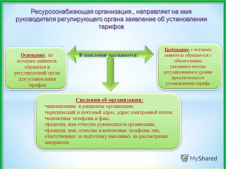 Организация регулирующая цены